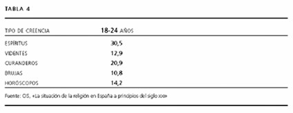 adolescencia prolongada5