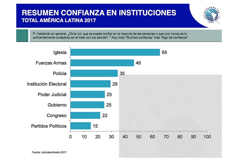conf inst