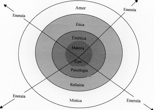 esquema