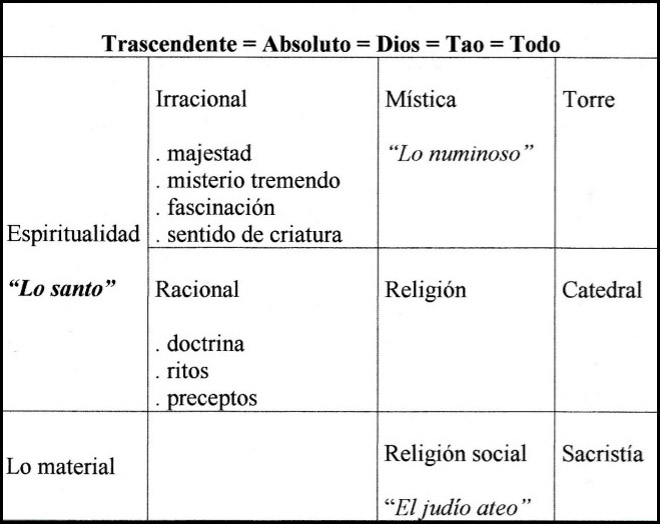 esquema 2
