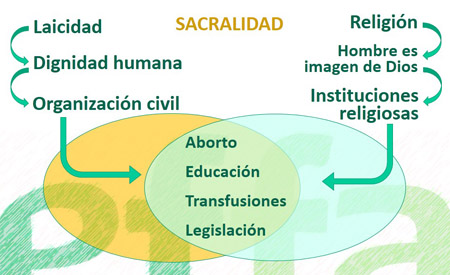 esquema laicidad